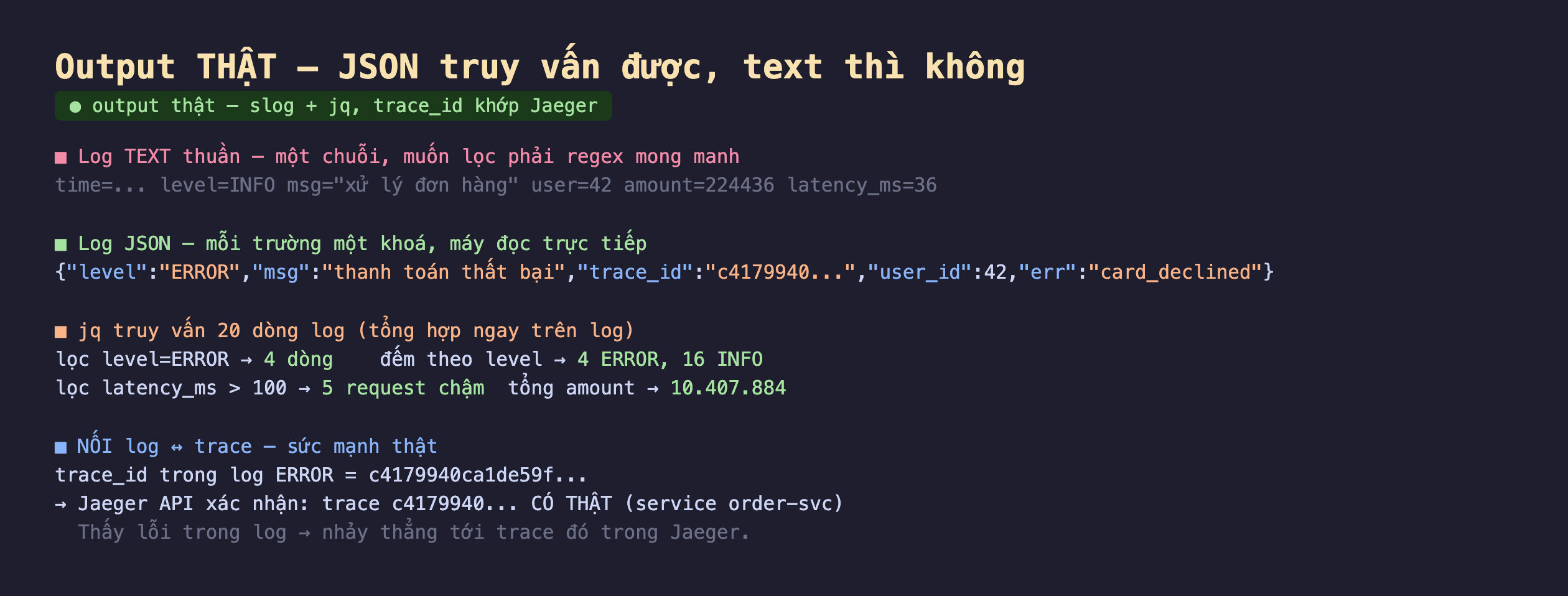 Ảnh chụp output thật nền tối structured logging slog và jq trace_id khớp Jaeger, log text thuần một chuỗi muốn lọc phải regex mong manh time level INFO msg xử lý đơn hàng user 42 amount 224436 latency_ms 36, log JSON mỗi trường một khoá máy đọc trực tiếp level ERROR msg thanh toán thất bại trace_id c4179940 user_id 42 err card_declined, jq truy vấn 20 dòng log lọc level ERROR được 4 dòng đếm theo level 4 ERROR 16 INFO lọc latency_ms lớn hơn 100 được 5 request chậm tổng amount 10407884, nối log với trace sức mạnh thật trace_id trong log ERROR bằng c4179940 Jaeger API xác nhận trace c4179940 có thật service order-svc thấy lỗi trong log nhảy thẳng tới trace đó trong Jaeger