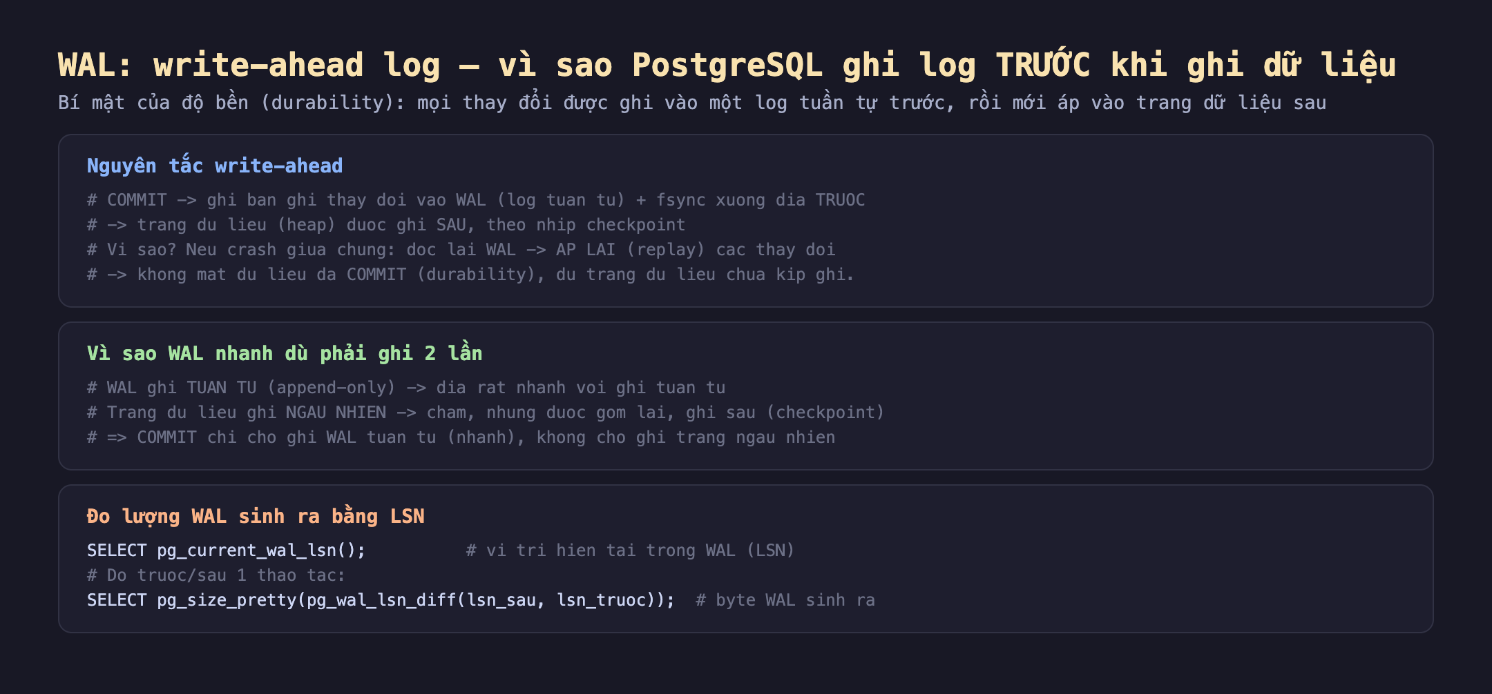 WAL write-ahead log PostgreSQL: nguyên tắc write-ahead khi COMMIT ghi bản ghi thay đổi vào WAL log tuần tự cộng fsync xuống đĩa trước, trang dữ liệu heap được ghi sau theo nhịp checkpoint, vì sao nếu crash giữa chừng đọc lại WAL áp lại replay các thay đổi không mất dữ liệu đã COMMIT durability dù trang dữ liệu chưa kịp ghi; vì sao WAL nhanh dù phải ghi 2 lần WAL ghi tuần tự append-only đĩa rất nhanh với ghi tuần tự, trang dữ liệu ghi ngẫu nhiên chậm nhưng được gom lại ghi sau checkpoint nên COMMIT chỉ chờ ghi WAL tuần tự nhanh không chờ ghi trang ngẫu nhiên; đo lượng WAL sinh ra bằng LSN SELECT pg_current_wal_lsn vị trí hiện tại trong WAL, đo trước sau một thao tác SELECT pg_size_pretty pg_wal_lsn_diff lsn_sau lsn_truoc byte WAL sinh ra