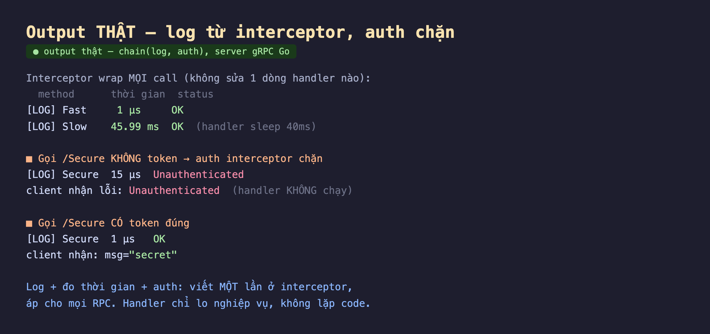 Ảnh chụp output thật nền tối log từ interceptor auth chặn chain log auth server gRPC Go, interceptor wrap mọi call không sửa 1 dòng handler nào method thời gian status, LOG Fast 1 µs OK, LOG Slow 45.99 ms OK handler sleep 40ms, gọi Secure không token auth interceptor chặn LOG Secure 15 µs Unauthenticated client nhận lỗi Unauthenticated handler không chạy, gọi Secure có token đúng LOG Secure 1 µs OK client nhận msg secret, log cộng đo thời gian cộng auth viết một lần ở interceptor áp cho mọi RPC handler chỉ lo nghiệp vụ không lặp code