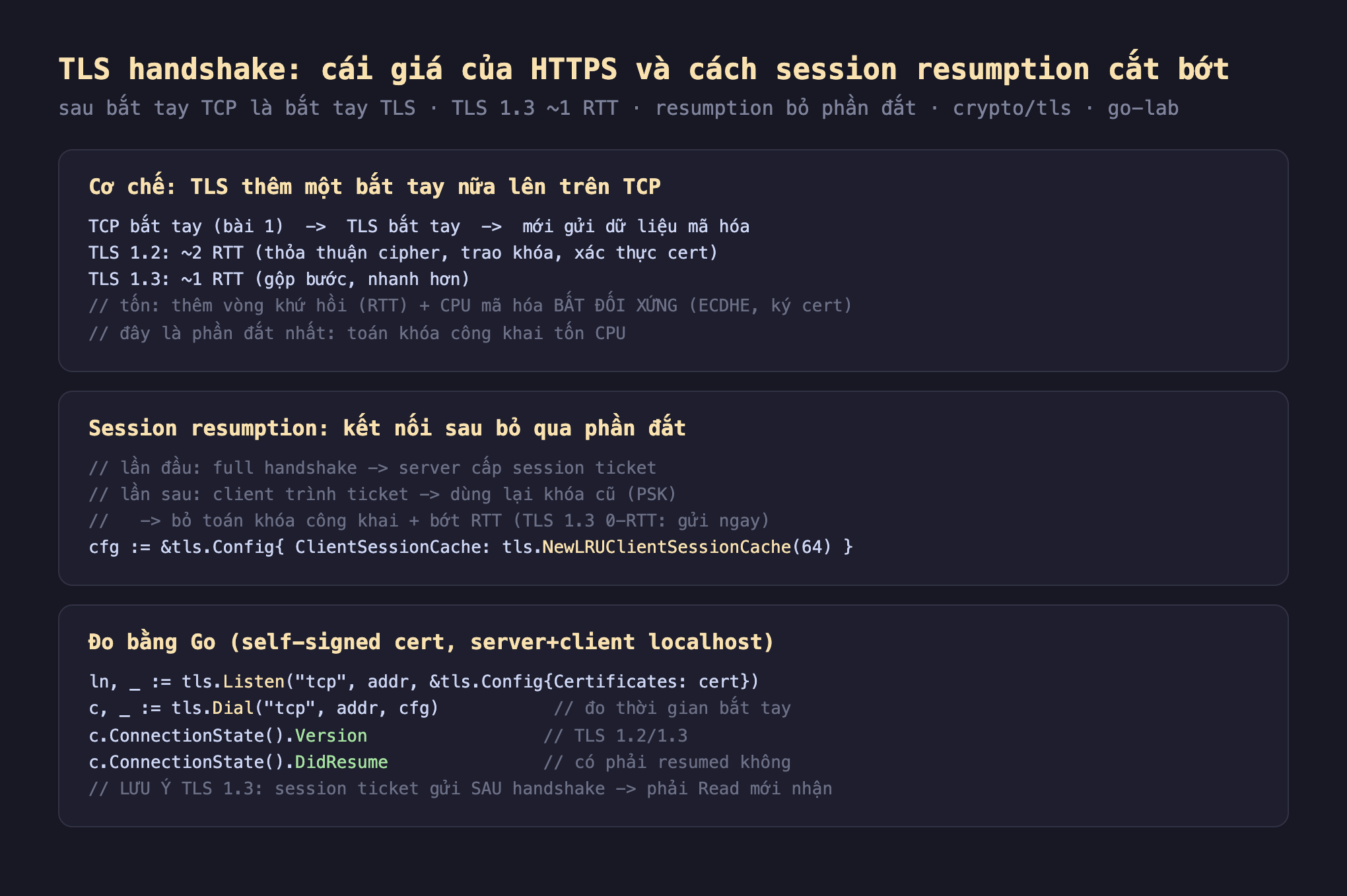 Ảnh chụp đoạn mã Go nền tối minh hoạ TLS handshake, cơ chế TLS thêm một bắt tay nữa lên trên TCP TCP bắt tay bài 1 TLS bắt tay mới gửi dữ liệu mã hóa TLS 1.2 khoảng 2 RTT thỏa thuận cipher trao khóa xác thực cert TLS 1.3 khoảng 1 RTT gộp bước nhanh hơn tốn thêm vòng khứ hồi RTT cộng CPU mã hóa bất đối xứng ECDHE ký cert đây là phần đắt nhất toán khóa công khai tốn CPU, session resumption kết nối sau bỏ qua phần đắt lần đầu full handshake server cấp session ticket lần sau client trình ticket dùng lại khóa cũ PSK bỏ toán khóa công khai cộng bớt RTT TLS 1.3 0-RTT gửi ngay cfg tls Config ClientSessionCache tls NewLRUClientSessionCache 64, đo bằng Go self-signed cert server client localhost ln tls Listen tcp addr tls Config Certificates cert c tls Dial tcp addr cfg đo thời gian bắt tay c ConnectionState Version TLS 1.2 1.3 c ConnectionState DidResume có phải resumed không lưu ý TLS 1.3 session ticket gửi sau handshake phải Read mới nhận