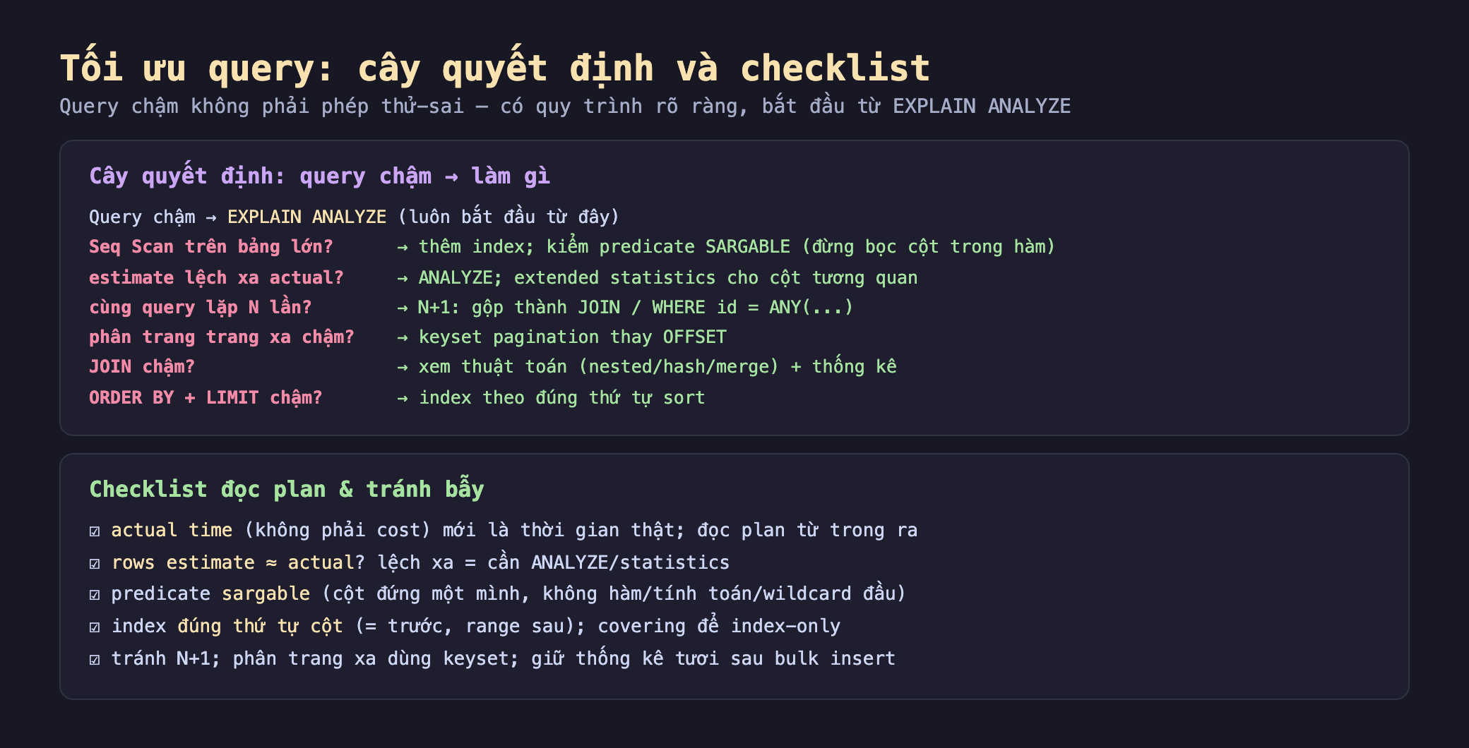 Ảnh chụp sơ đồ nền tối cây quyết định và checklist tối ưu query, khối cây quyết định query chậm làm gì query chậm EXPLAIN ANALYZE luôn bắt đầu từ đây Seq Scan trên bảng lớn thêm index kiểm predicate sargable đừng bọc cột trong hàm estimate lệch xa actual ANALYZE extended statistics cho cột tương quan cùng query lặp N lần N+1 gộp thành JOIN WHERE id bằng ANY trang xa chậm keyset pagination thay OFFSET JOIN chậm xem thuật toán nested hash merge cộng thống kê ORDER BY cộng LIMIT chậm index theo đúng thứ tự sort, khối checklist đọc plan và tránh bẫy actual time không phải cost mới là thời gian thật đọc plan từ trong ra rows estimate xấp xỉ actual lệch xa cần ANALYZE statistics predicate sargable cột đứng một mình không hàm tính toán wildcard đầu index đúng thứ tự cột bằng trước range sau covering để index-only tránh N+1 phân trang xa dùng keyset giữ thống kê tươi sau bulk insert