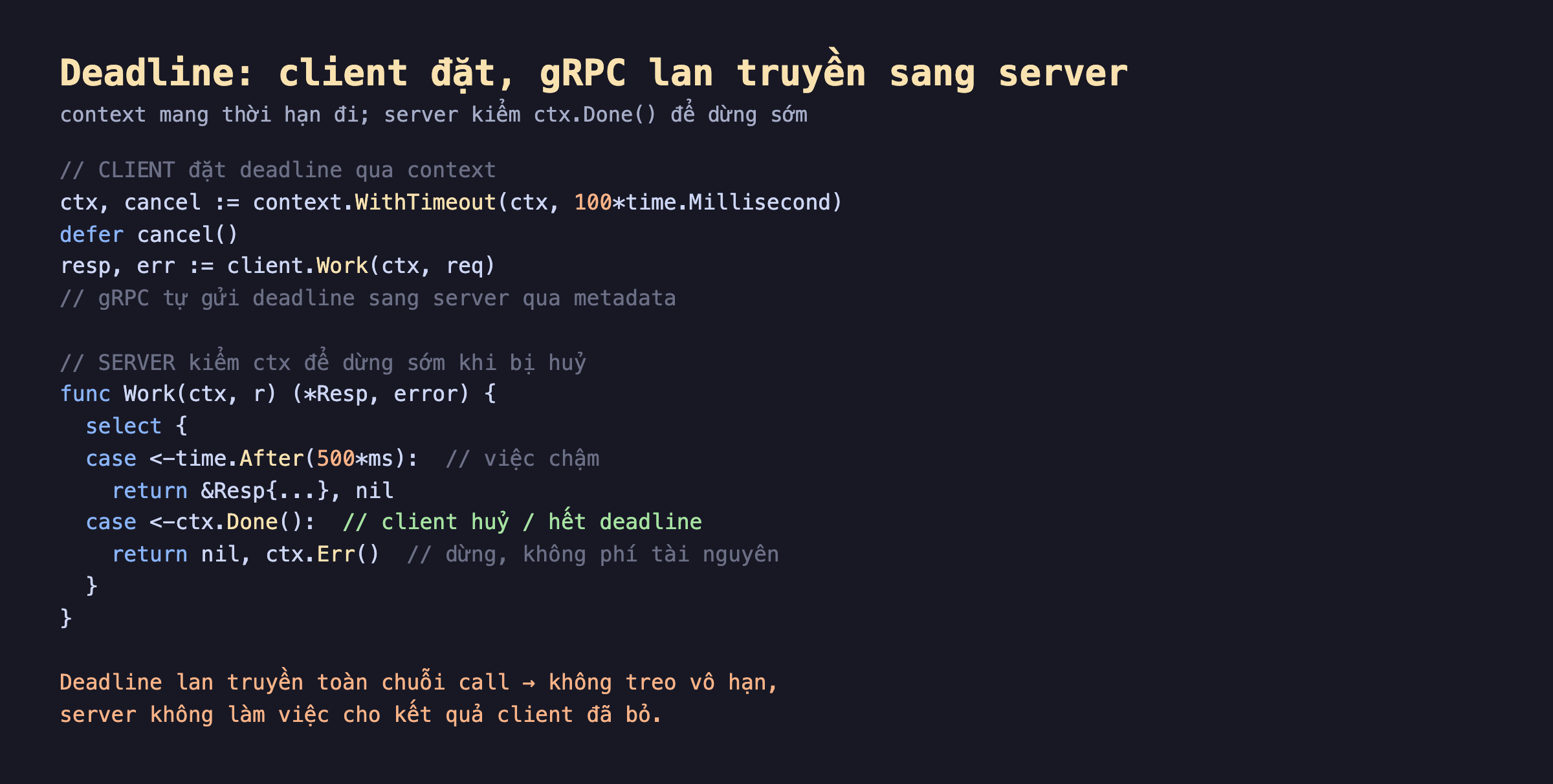 Ảnh chụp đoạn mã Go nền tối deadline client đặt gRPC lan truyền sang server, client đặt deadline qua context WithTimeout 100ms defer cancel resp err client Work ctx req gRPC tự gửi deadline sang server qua metadata, server kiểm ctx để dừng sớm func Work ctx select case time After 500ms việc chậm return Resp case ctx Done client huỷ hết deadline return ctx Err dừng không phí tài nguyên, deadline lan truyền toàn chuỗi call không treo vô hạn server không làm việc cho kết quả client đã bỏ
