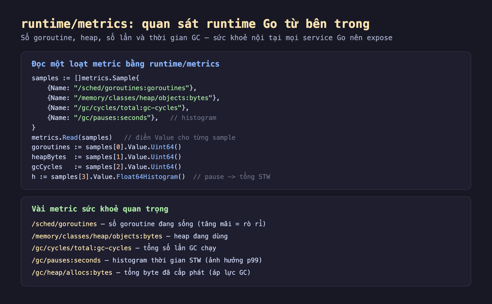 Ảnh chụp đoạn mã nền tối minh hoạ runtime metrics quan sát runtime Go từ bên trong, khối đọc một loạt metric samples là slice metrics.Sample với Name /sched/goroutines:goroutines /memory/classes/heap/objects:bytes /gc/cycles/total:gc-cycles /gc/pauses:seconds histogram gọi metrics.Read samples điền Value cho từng sample goroutines bằng samples 0 Value.Uint64 heapBytes bằng samples 1 Value.Uint64 gcCycles bằng samples 2 Value.Uint64 h bằng samples 3 Value.Float64Histogram pause tổng STW, khối vài metric sức khoẻ quan trọng /sched/goroutines số goroutine đang sống tăng mãi bằng rò rỉ /memory/classes/heap/objects:bytes heap đang dùng /gc/cycles/total:gc-cycles tổng số lần GC chạy /gc/pauses:seconds histogram thời gian STW ảnh hưởng p99 /gc/heap/allocs:bytes tổng byte đã cấp phát áp lực GC