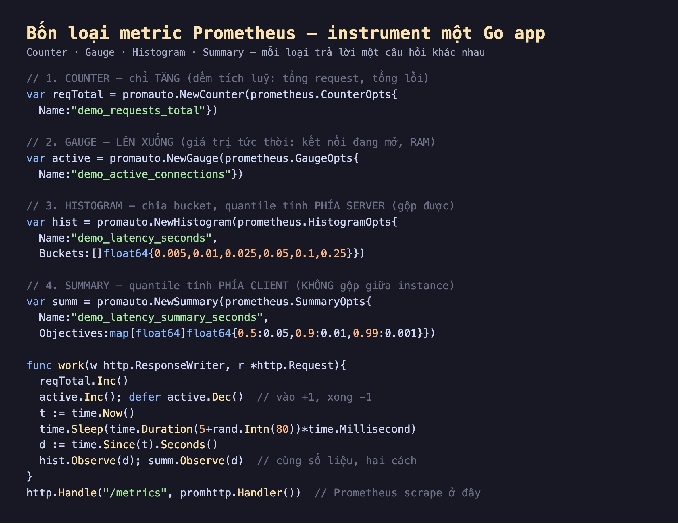 Ảnh chụp đoạn mã Go nền tối instrument bốn loại metric Prometheus counter gauge histogram summary, counter demo_requests_total chỉ tăng, gauge demo_active_connections lên xuống, histogram demo_latency_seconds chia bucket quantile tính phía server, summary demo_latency_summary_seconds quantile tính phía client, hàm work Inc active Inc defer Dec sleep ngẫu nhiên rồi Observe cả hist và summ, đăng ký promhttp Handler cho Prometheus scrape
