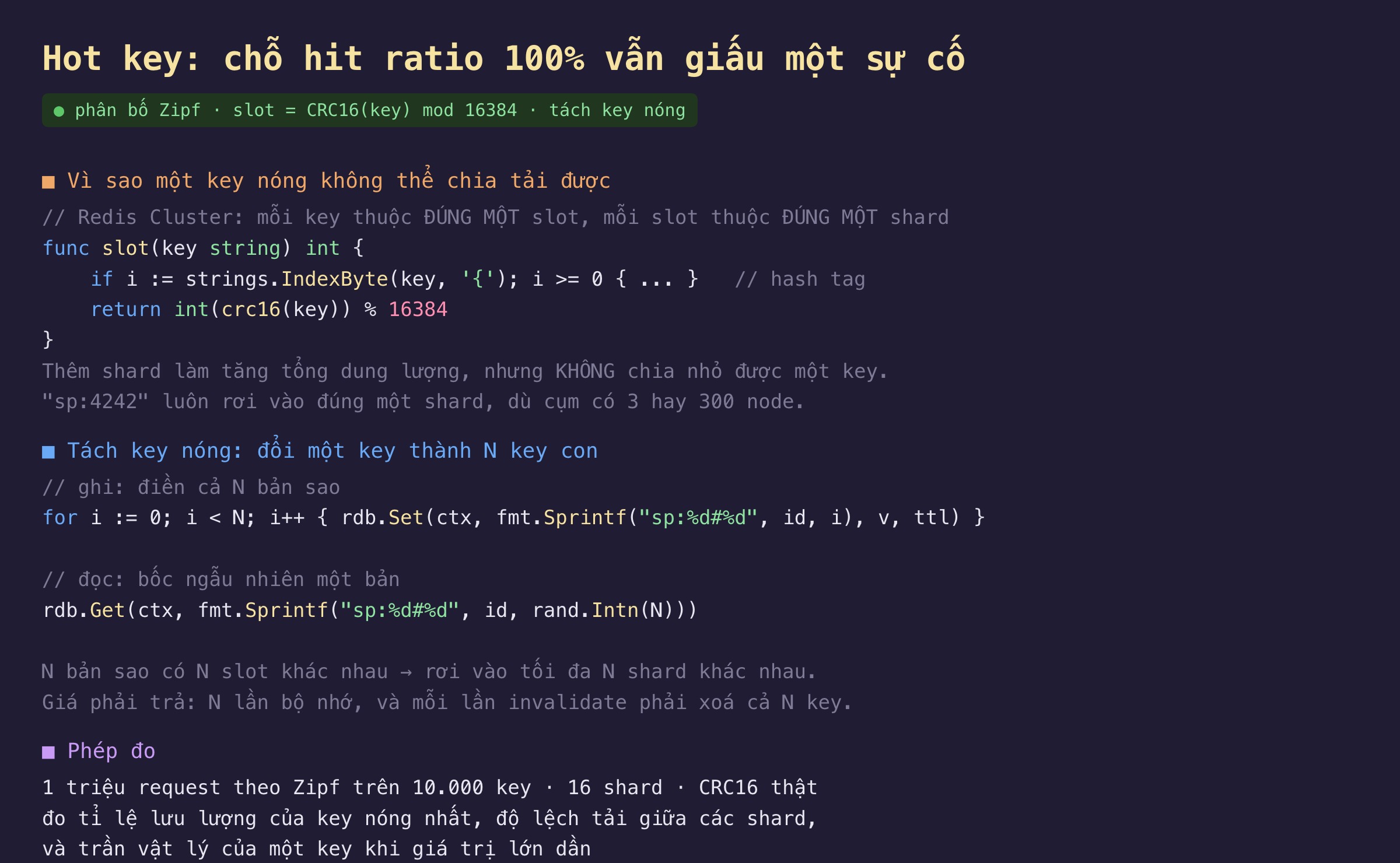 Ảnh chụp đoạn mã nền tối hot key là chỗ hit ratio 100 phần trăm vẫn giấu một sự cố với phân bố Zipf slot bằng CRC16 key mod 16384 và tách key nóng, vì sao một key nóng không thể chia tải được là do Redis Cluster mỗi key thuộc đúng một slot và mỗi slot thuộc đúng một shard với hàm slot key string trả về int trong đó nếu có dấu ngoặc nhọn thì lấy hash tag rồi return int crc16 key chia dư 16384, nên thêm shard làm tăng tổng dung lượng nhưng không chia nhỏ được một key vì key sp 4242 luôn rơi vào đúng một shard dù cụm có 3 hay 300 node, cách tách key nóng là đổi một key thành N key con với phần ghi điền cả N bản sao bằng vòng lặp for i từ 0 tới N chạy rdb Set với tên sp id thăng i giá trị v và ttl, phần đọc bốc ngẫu nhiên một bản bằng rdb Get với tên sp id thăng rand Intn N, vì N bản sao có N slot khác nhau nên rơi vào tối đa N shard khác nhau còn giá phải trả là N lần bộ nhớ và mỗi lần invalidate phải xoá cả N key, phép đo dùng 1 triệu request theo Zipf trên 10.000 key với 16 shard và CRC16 thật để đo tỉ lệ lưu lượng của key nóng nhất độ lệch tải giữa các shard và trần vật lý của một key khi giá trị lớn dần