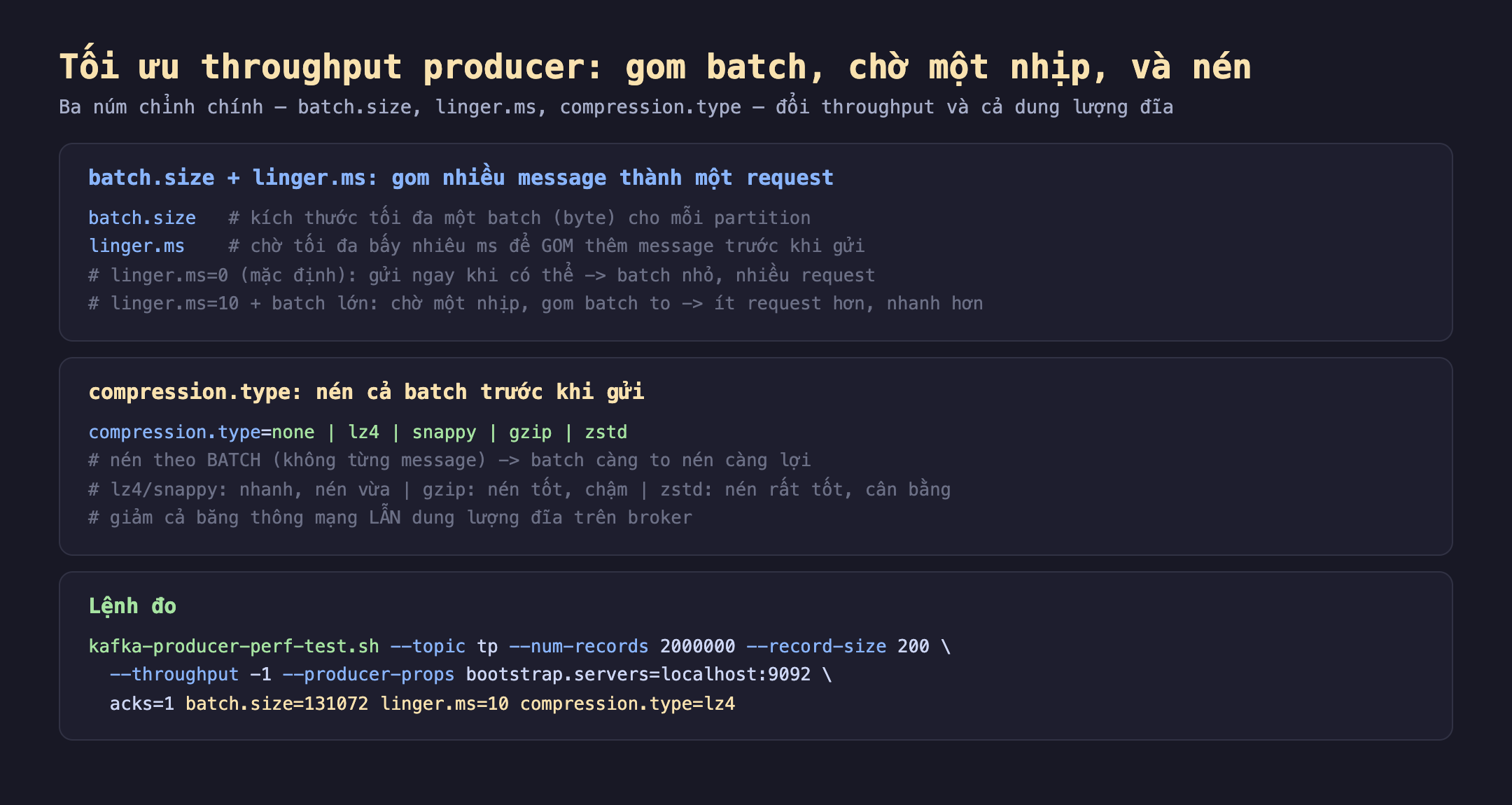 Ảnh chụp đoạn mã nền tối minh hoạ tối ưu throughput producer gom batch chờ một nhịp và nén, ba núm chỉnh chính batch.size linger.ms compression.type đổi throughput và cả dung lượng đĩa. batch.size cộng linger.ms gom nhiều message thành một request batch.size kích thước tối đa một batch byte cho mỗi partition linger.ms chờ tối đa bấy nhiêu ms để gom thêm message trước khi gửi linger.ms bằng 0 mặc định gửi ngay khi có thể batch nhỏ nhiều request linger.ms bằng 10 cộng batch lớn chờ một nhịp gom batch to ít request hơn nhanh hơn. compression.type nén cả batch trước khi gửi none lz4 snappy gzip zstd nén theo batch không từng message batch càng to nén càng lợi lz4 snappy nhanh nén vừa gzip nén tốt chậm zstd nén rất tốt cân bằng giảm cả băng thông mạng lẫn dung lượng đĩa trên broker. Lệnh đo kafka-producer-perf-test.sh topic tp num-records 2000000 record-size 200 throughput -1 producer-props bootstrap.servers localhost 9092 acks 1 batch.size 131072 linger.ms 10 compression.type lz4
