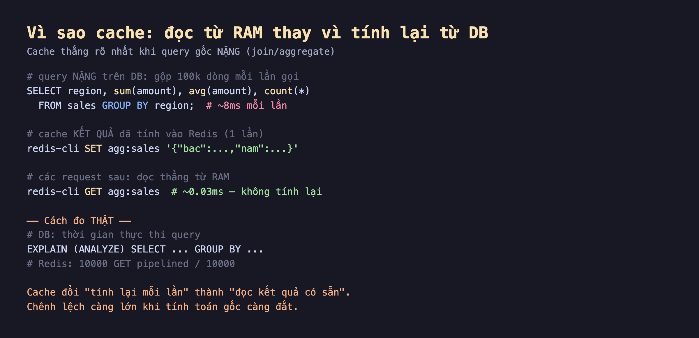 Ảnh chụp đoạn mã nền tối vì sao cache đọc từ RAM thay vì tính lại từ DB cache thắng rõ nhất khi query gốc nặng join aggregate, query nặng trên DB gộp 100k dòng mỗi lần gọi SELECT region sum amount avg amount count GROUP BY region khoảng 8ms mỗi lần, cache kết quả đã tính vào Redis 1 lần redis-cli SET agg sales, các request sau đọc thẳng từ RAM redis-cli GET agg sales khoảng 0.03ms không tính lại, cách đo thật DB EXPLAIN ANALYZE Redis 10000 GET pipelined chia 10000, cache đổi tính lại mỗi lần thành đọc kết quả có sẵn chênh lệch càng lớn khi tính toán gốc càng đắt