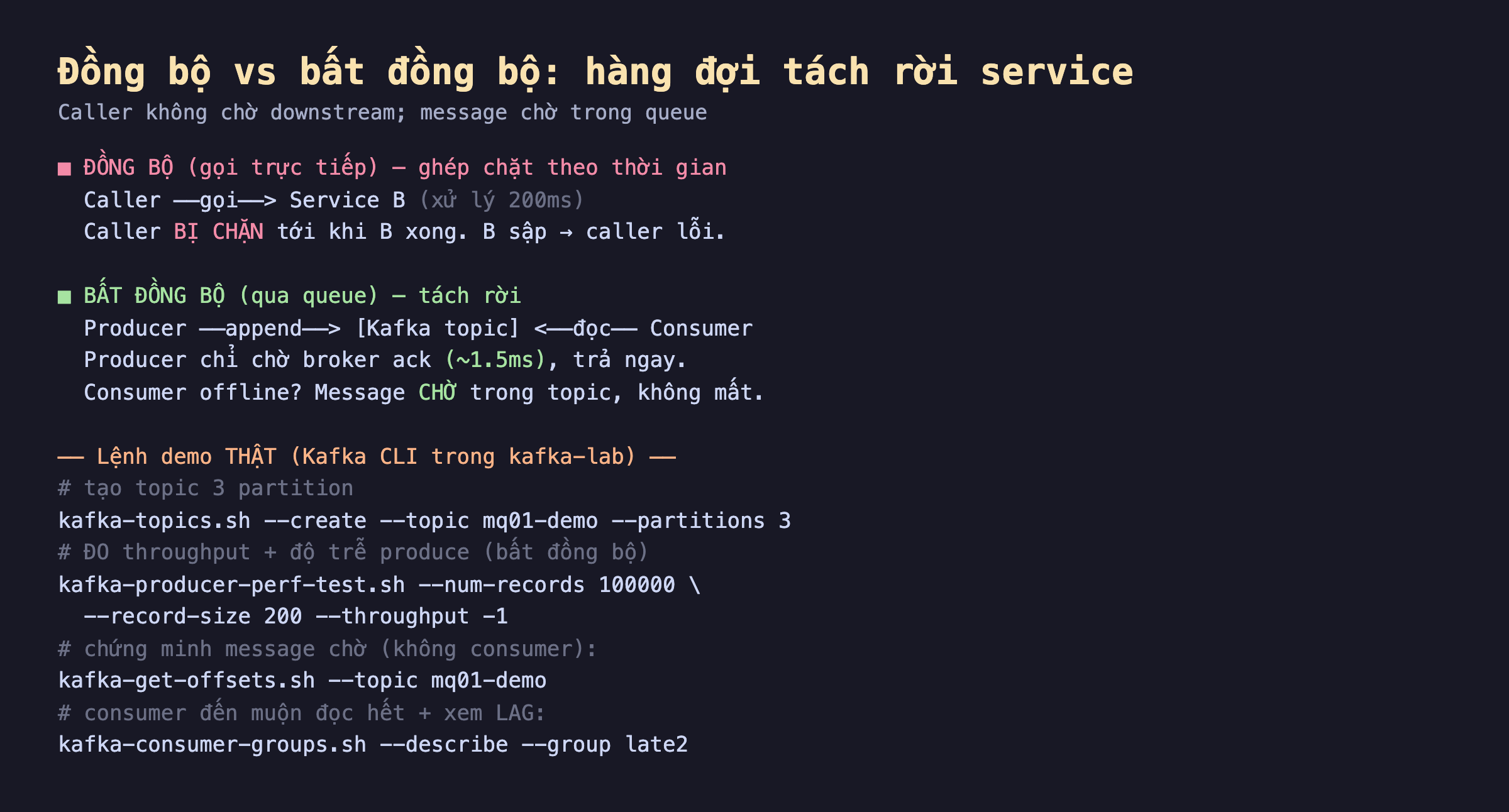 Ảnh chụp sơ đồ nền tối đồng bộ vs bất đồng bộ, đồng bộ gọi trực tiếp caller gọi service B xử lý 200ms caller bị chặn tới khi B xong B sập thì caller lỗi ghép chặt theo thời gian, bất đồng bộ qua queue producer append vào Kafka topic consumer đọc từ topic producer chỉ chờ broker ack khoảng 1.5ms trả ngay consumer offline thì message chờ trong topic không mất tách rời, các lệnh demo thật Kafka CLI trong kafka-lab tạo topic 3 partition kafka-producer-perf-test đo throughput và độ trễ kafka-get-offsets chứng minh message chờ kafka-consumer-groups describe xem lag