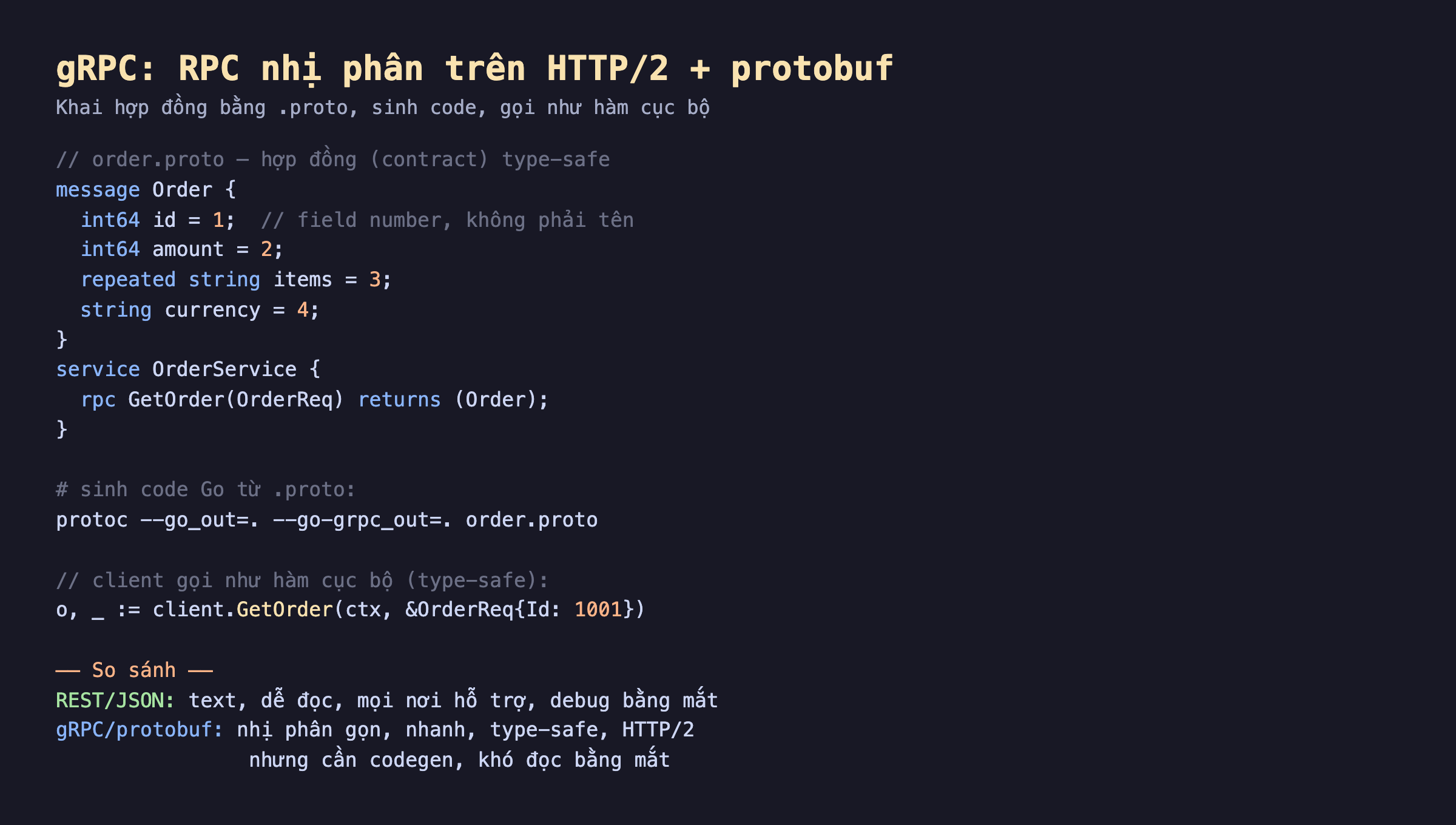 Ảnh chụp đoạn mã nền tối gRPC là RPC nhị phân trên HTTP2 cộng protobuf, order.proto hợp đồng type-safe message Order int64 id bằng 1 field number không phải tên int64 amount bằng 2 repeated string items bằng 3 string currency bằng 4 service OrderService rpc GetOrder trả về Order, sinh code Go protoc go_out go-grpc_out order.proto, client gọi như hàm cục bộ GetOrder ctx OrderReq Id 1001, so sánh REST JSON text dễ đọc mọi nơi hỗ trợ debug bằng mắt gRPC protobuf nhị phân gọn nhanh type-safe HTTP2 nhưng cần codegen khó đọc bằng mắt