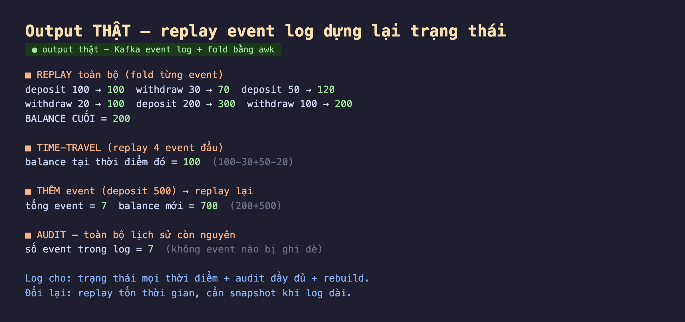 Ảnh chụp output thật nền tối replay event log dựng lại trạng thái Kafka event log fold bằng awk, replay toàn bộ fold từng event deposit 100 bằng 100 withdraw 30 bằng 70 deposit 50 bằng 120 withdraw 20 bằng 100 deposit 200 bằng 300 withdraw 100 bằng 200 balance cuối bằng 200, time-travel replay 4 event đầu balance tại thời điểm đó bằng 100 là 100 trừ 30 cộng 50 trừ 20, thêm event deposit 500 replay lại tổng event bằng 7 balance mới bằng 700 là 200 cộng 500, audit toàn bộ lịch sử còn nguyên số event trong log bằng 7 không event nào bị ghi đè, log cho trạng thái mọi thời điểm cộng audit đầy đủ cộng rebuild đổi lại replay tốn thời gian cần snapshot khi log dài