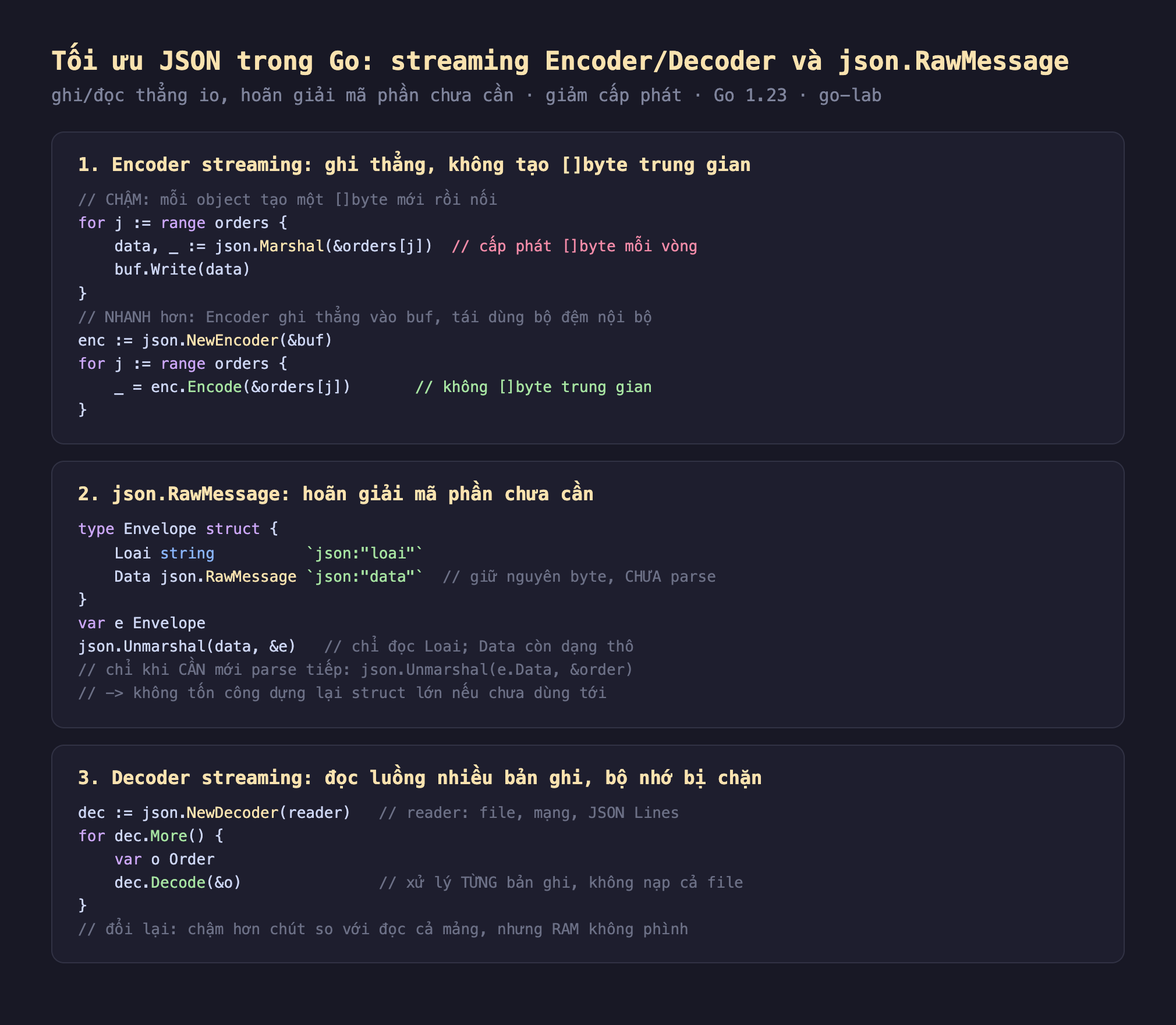 Ảnh chụp đoạn mã Go nền tối minh hoạ tối ưu JSON, một Encoder streaming ghi thẳng không tạo byte trung gian chậm mỗi object tạo một byte mới rồi nối for j range orders data bằng json Marshal cấp phát byte mỗi vòng buf Write data nhanh hơn Encoder ghi thẳng vào buf tái dùng bộ đệm nội bộ enc bằng json NewEncoder for j range orders enc Encode không byte trung gian, hai json RawMessage hoãn giải mã phần chưa cần type Envelope struct Loai string json loai Data json RawMessage json data giữ nguyên byte chưa parse var e Envelope json Unmarshal data e chỉ đọc Loai Data còn dạng thô chỉ khi cần mới parse tiếp không tốn công dựng lại struct lớn nếu chưa dùng tới, ba Decoder streaming đọc luồng nhiều bản ghi bộ nhớ bị chặn dec bằng json NewDecoder reader file mạng JSON Lines for dec More var o Order dec Decode xử lý từng bản ghi không nạp cả file đổi lại chậm hơn chút so với đọc cả mảng nhưng RAM không phình