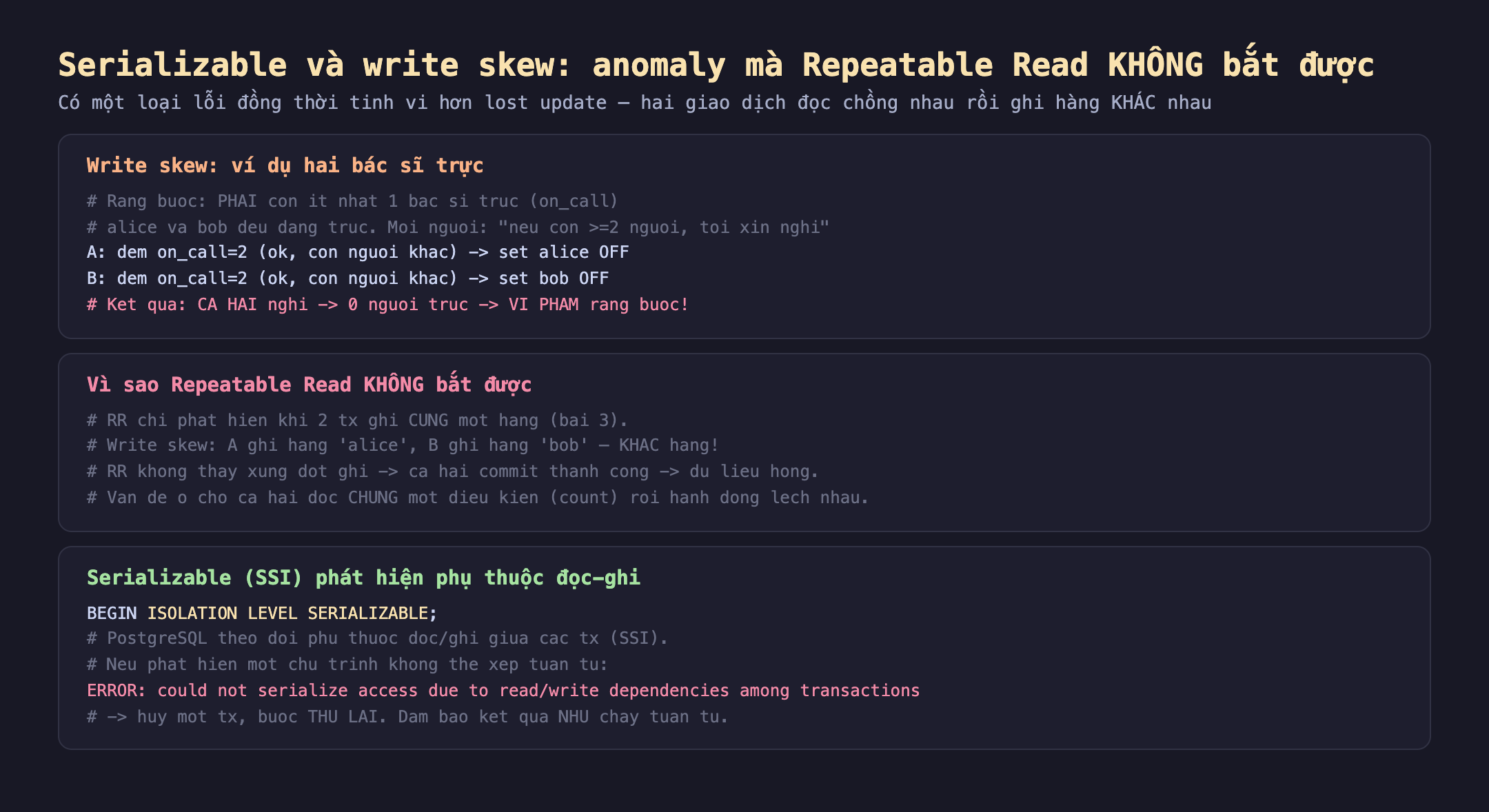 Serializable và write skew: ví dụ hai bác sĩ trực ràng buộc phải còn ít nhất 1 bác sĩ on_call, alice và bob đều đang trực mỗi người nếu còn lớn hơn hoặc bằng 2 người tôi xin nghỉ, A đếm on_call 2 ok còn người khác set alice OFF, B đếm on_call 2 ok set bob OFF, kết quả cả hai nghỉ 0 người trực vi phạm ràng buộc; vì sao Repeatable Read không bắt được RR chỉ phát hiện khi 2 tx ghi cùng một hàng write skew A ghi hàng alice B ghi hàng bob khác hàng RR không thấy xung đột ghi cả hai commit thành công dữ liệu hỏng vấn đề ở chỗ cả hai cùng đọc chung một điều kiện count rồi hành động lệch nhau; Serializable SSI phát hiện phụ thuộc đọc ghi BEGIN ISOLATION LEVEL SERIALIZABLE PostgreSQL theo dõi phụ thuộc đọc ghi giữa các tx SSI nếu phát hiện chu trình không thể xếp tuần tự ERROR could not serialize access due to read write dependencies among transactions hủy một tx buộc thử lại đảm bảo kết quả như chạy tuần tự