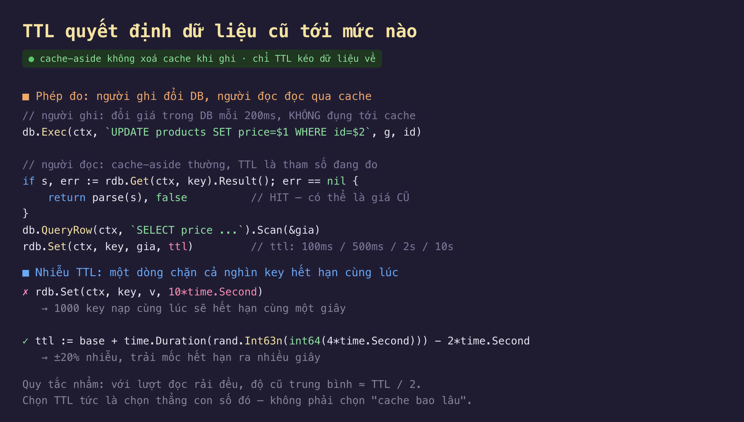 Ảnh chụp đoạn mã nền tối TTL quyết định dữ liệu cũ tới mức nào trong cache-aside không xoá cache khi ghi chỉ TTL kéo dữ liệu về, phép đo người ghi đổi giá trong DB mỗi 200ms không đụng tới cache bằng db Exec UPDATE products SET price, người đọc dùng cache-aside thường với TTL là tham số đang đo nếu rdb Get trả về không lỗi thì HIT có thể là giá cũ ngược lại db QueryRow SELECT price rồi rdb Set key gia ttl với ttl là 100ms 500ms 2s hoặc 10s, nhiễu TTL một dòng chặn cả nghìn key hết hạn cùng lúc sai là rdb Set 10 giây khiến 1000 key nạp cùng lúc sẽ hết hạn cùng một giây đúng là ttl bằng base cộng rand Int63n 4 giây trừ 2 giây tức nhiễu cộng trừ 20 phần trăm trải mốc hết hạn ra nhiều giây, quy tắc nhẩm với lượt đọc rải đều độ cũ trung bình xấp xỉ TTL chia 2 chọn TTL tức là chọn thẳng con số đó