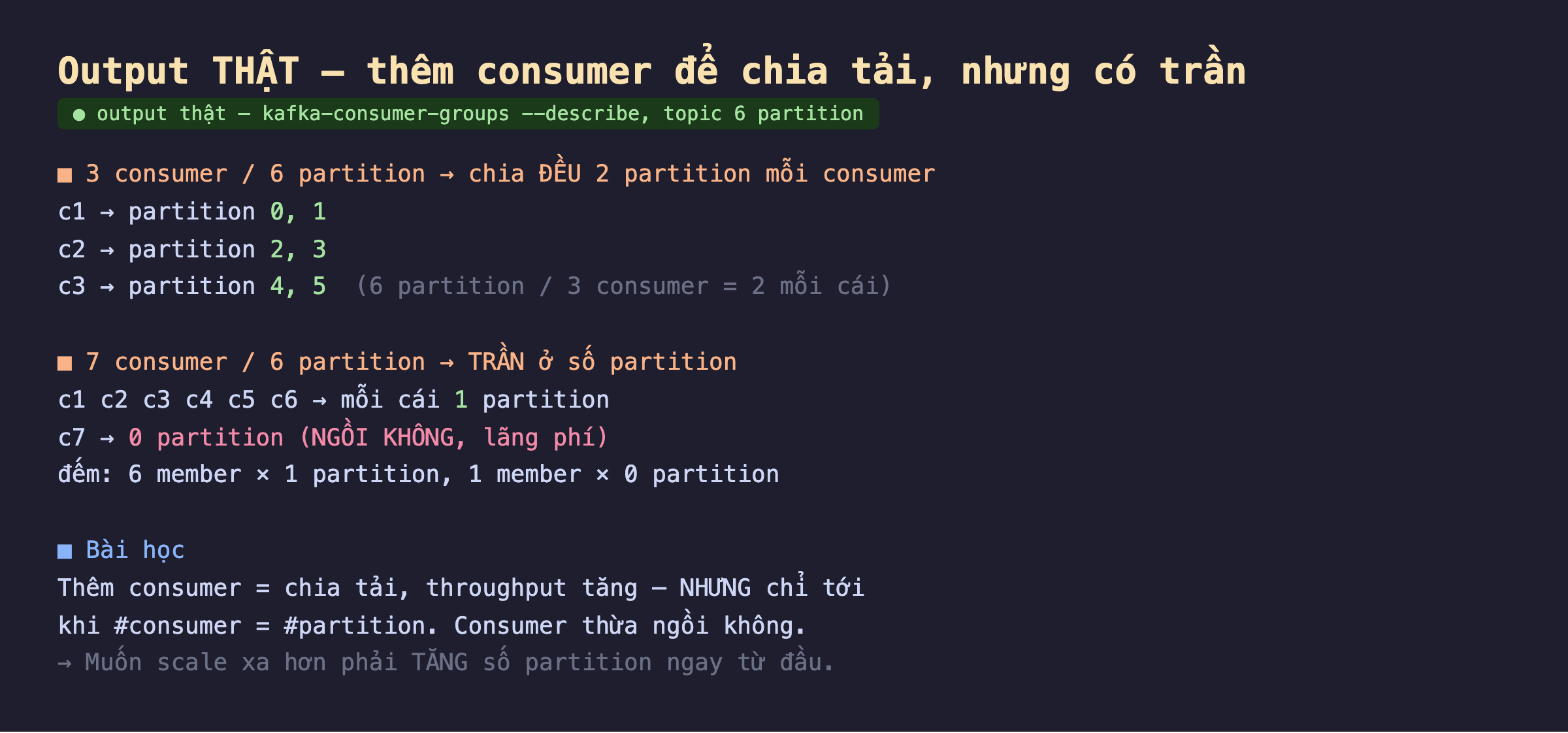 Ảnh chụp output thật nền tối thêm consumer để chia tải nhưng có trần từ kafka-consumer-groups describe topic 6 partition, 3 consumer trên 6 partition chia đều 2 partition mỗi consumer c1 partition 0 1 c2 partition 2 3 c3 partition 4 5 là 6 partition chia 3 consumer bằng 2 mỗi cái, 7 consumer trên 6 partition trần ở số partition c1 c2 c3 c4 c5 c6 mỗi cái 1 partition c7 0 partition ngồi không lãng phí đếm 6 member nhân 1 partition 1 member nhân 0 partition, bài học thêm consumer bằng chia tải throughput tăng nhưng chỉ tới khi số consumer bằng số partition consumer thừa ngồi không muốn scale xa hơn phải tăng số partition ngay từ đầu