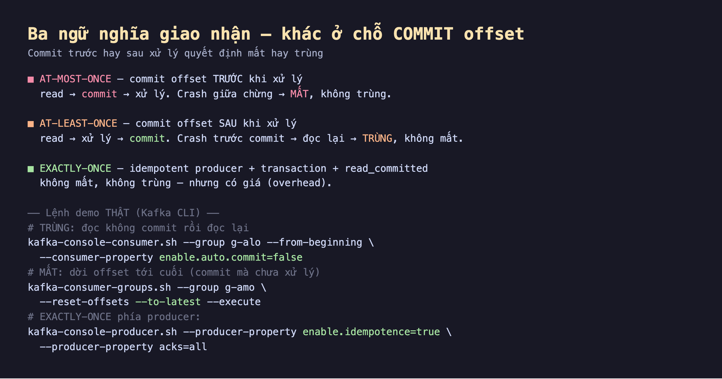 Ảnh chụp sơ đồ nền tối ba ngữ nghĩa giao nhận khác ở chỗ commit offset, at-most-once commit offset trước khi xử lý read commit xử lý crash giữa chừng thì mất không trùng, at-least-once commit offset sau khi xử lý read xử lý commit crash trước commit thì đọc lại trùng không mất, exactly-once idempotent producer cộng transaction cộng read_committed không mất không trùng nhưng có giá overhead, các lệnh demo thật Kafka CLI trùng đọc không commit rồi đọc lại enable auto commit false, mất dời offset tới cuối reset-offsets to-latest, exactly-once phía producer enable idempotence true acks all