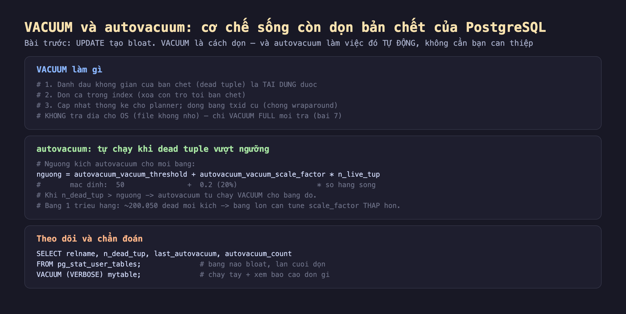 Cơ chế VACUUM và autovacuum PostgreSQL: VACUUM làm gì một đánh dấu không gian của bản chết dead tuple là tái dùng được, hai dọn cả trong index xóa con trỏ tới bản chết, ba cập nhật thống kê cho planner đóng băng txid cũ chống wraparound, không trả đĩa cho OS file không nhỏ chỉ VACUUM FULL mới trả bài 7; autovacuum tự chạy khi dead tuple vượt ngưỡng cho mỗi bảng ngưỡng bằng autovacuum_vacuum_threshold cộng autovacuum_vacuum_scale_factor nhân n_live_tup mặc định 50 cộng 0.2 tức 20 phần trăm nhân số hàng sống, khi n_dead_tup lớn hơn ngưỡng autovacuum tự chạy VACUUM cho bảng đó, bảng 1 triệu hàng khoảng 200.050 dead mỗi lần kích bảng lớn cần tune scale_factor thấp hơn; theo dõi chẩn đoán SELECT relname n_dead_tup last_autovacuum autovacuum_count FROM pg_stat_user_tables bảng nào bloat lần cuối dọn, VACUUM VERBOSE mytable chạy tay cộng xem báo cáo dọn gì