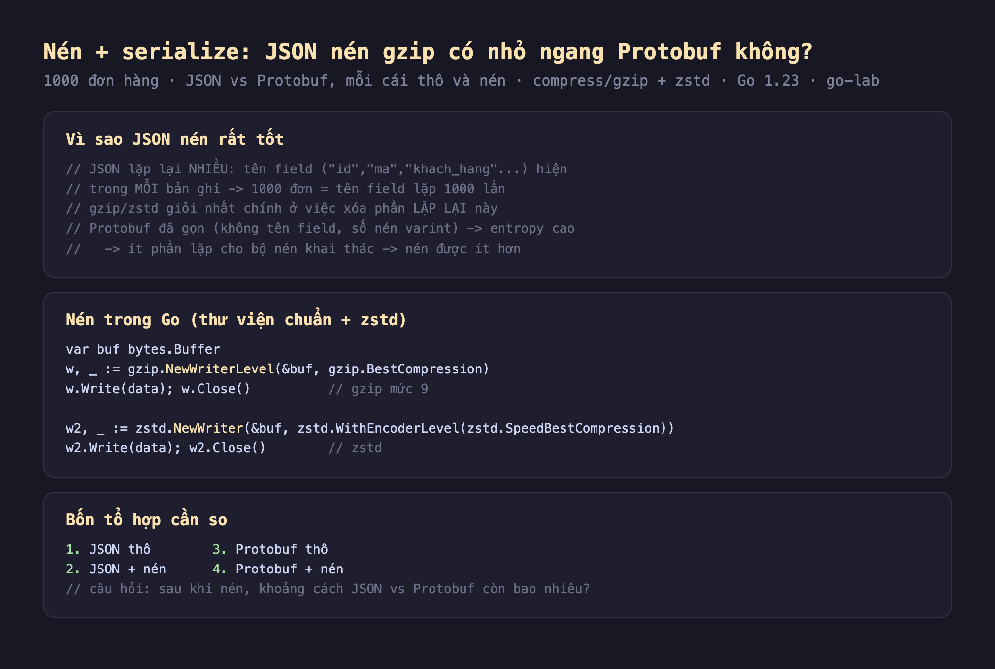 Ảnh chụp đoạn mã Go nền tối minh hoạ nén cộng serialize, vì sao JSON nén rất tốt JSON lặp lại nhiều tên field id ma khach_hang hiện trong mỗi bản ghi 1000 đơn bằng tên field lặp 1000 lần gzip zstd giỏi nhất chính ở việc xóa phần lặp lại này Protobuf đã gọn không tên field số nén varint entropy cao ít phần lặp cho bộ nén khai thác nén được ít hơn, nén trong Go thư viện chuẩn cộng zstd var buf bytes Buffer w bằng gzip NewWriterLevel buf gzip BestCompression w Write data w Close gzip mức 9 w2 bằng zstd NewWriter buf zstd WithEncoderLevel zstd SpeedBestCompression w2 Write data w2 Close zstd, bốn tổ hợp cần so 1 JSON thô 2 JSON cộng nén 3 Protobuf thô 4 Protobuf cộng nén câu hỏi sau khi nén khoảng cách JSON vs Protobuf còn bao nhiêu