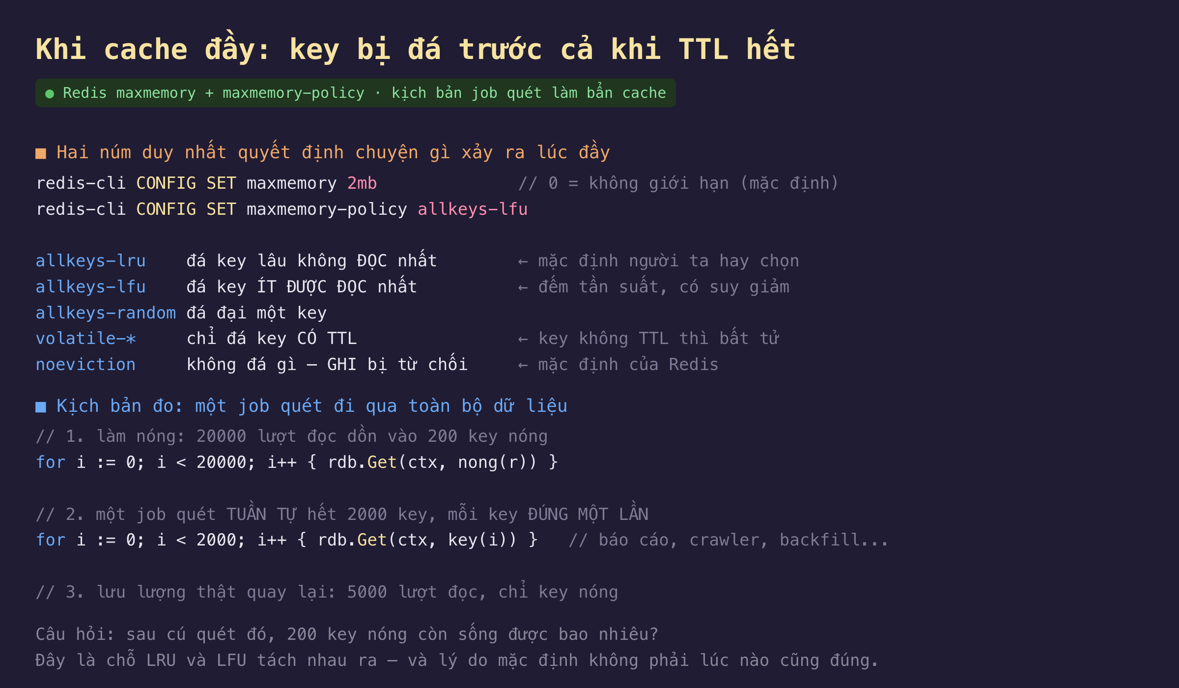 Ảnh chụp đoạn mã nền tối khi cache đầy key bị đá trước cả khi TTL hết với Redis maxmemory và maxmemory-policy trong kịch bản job quét làm bẩn cache, hai núm duy nhất quyết định chuyện gì xảy ra lúc đầy là redis-cli CONFIG SET maxmemory 2mb với 0 nghĩa là không giới hạn và redis-cli CONFIG SET maxmemory-policy allkeys-lfu, các chính sách allkeys-lru đá key lâu không đọc nhất là cái người ta hay chọn, allkeys-lfu đá key ít được đọc nhất đếm tần suất có suy giảm, allkeys-random đá đại một key, volatile sao chỉ đá key có TTL nên key không TTL thì bất tử, noeviction không đá gì mà GHI bị từ chối đây là mặc định của Redis, kịch bản đo một job quét đi qua toàn bộ dữ liệu gồm bước 1 làm nóng 20000 lượt đọc dồn vào 200 key nóng, bước 2 một job quét tuần tự hết 2000 key mỗi key đúng một lần như báo cáo crawler backfill, bước 3 lưu lượng thật quay lại 5000 lượt đọc chỉ key nóng, câu hỏi là sau cú quét đó 200 key nóng còn sống được bao nhiêu