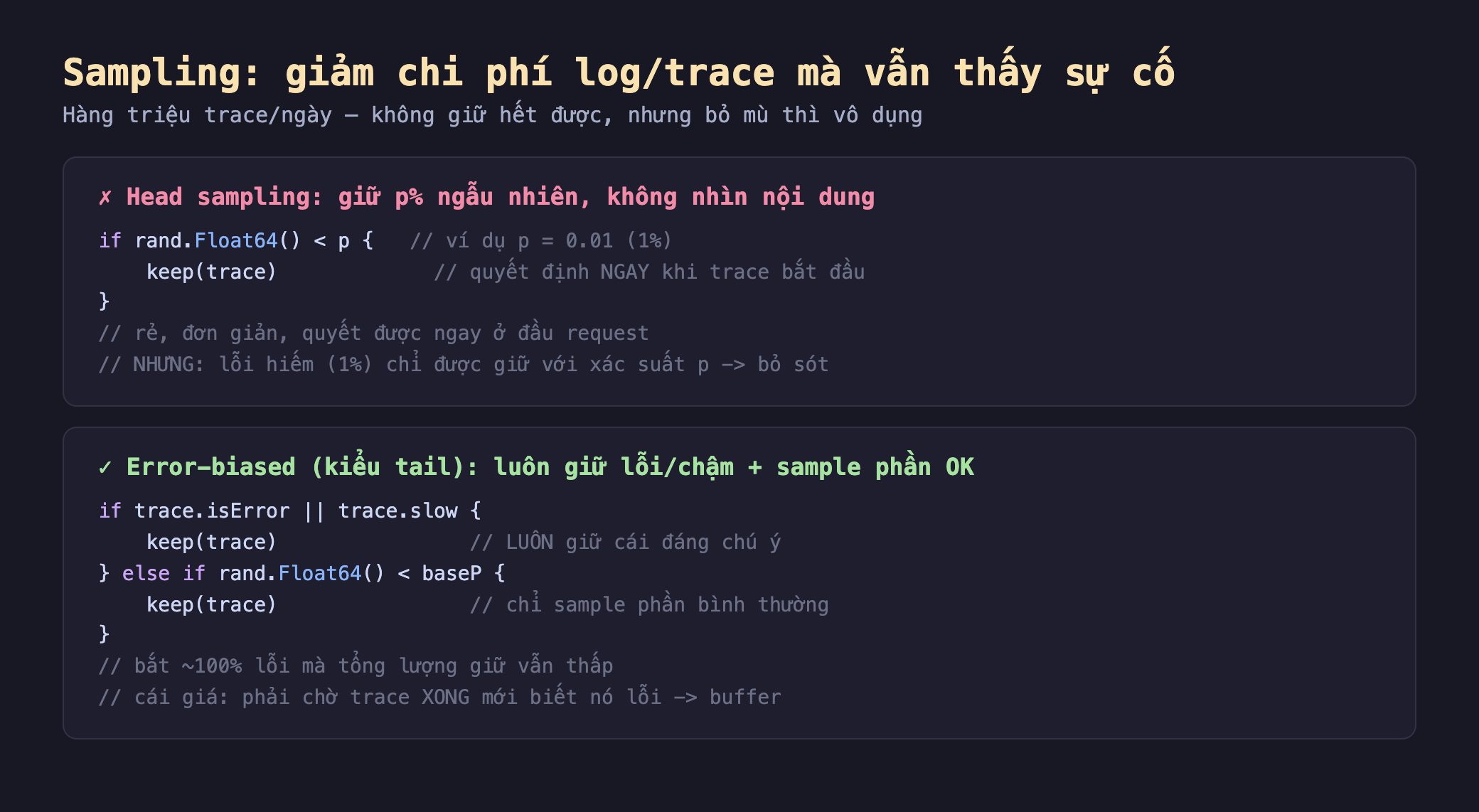 Ảnh chụp đoạn mã nền tối minh hoạ sampling head vs tail, khối head sampling giữ p phần trăm ngẫu nhiên không nhìn nội dung if rand.Float64 nhỏ hơn p ví dụ p bằng 0.01 1 phần trăm thì keep trace quyết định ngay khi trace bắt đầu rẻ đơn giản quyết được ngay ở đầu request nhưng lỗi hiếm 1 phần trăm chỉ được giữ với xác suất p nên bỏ sót, khối error-biased kiểu tail luôn giữ lỗi chậm cộng sample phần OK if trace.isError hoặc trace.slow thì keep trace luôn giữ cái đáng chú ý else if rand.Float64 nhỏ hơn baseP thì keep trace chỉ sample phần bình thường bắt khoảng 100 phần trăm lỗi mà tổng lượng giữ vẫn thấp cái giá phải chờ trace xong mới biết nó lỗi nên phải buffer