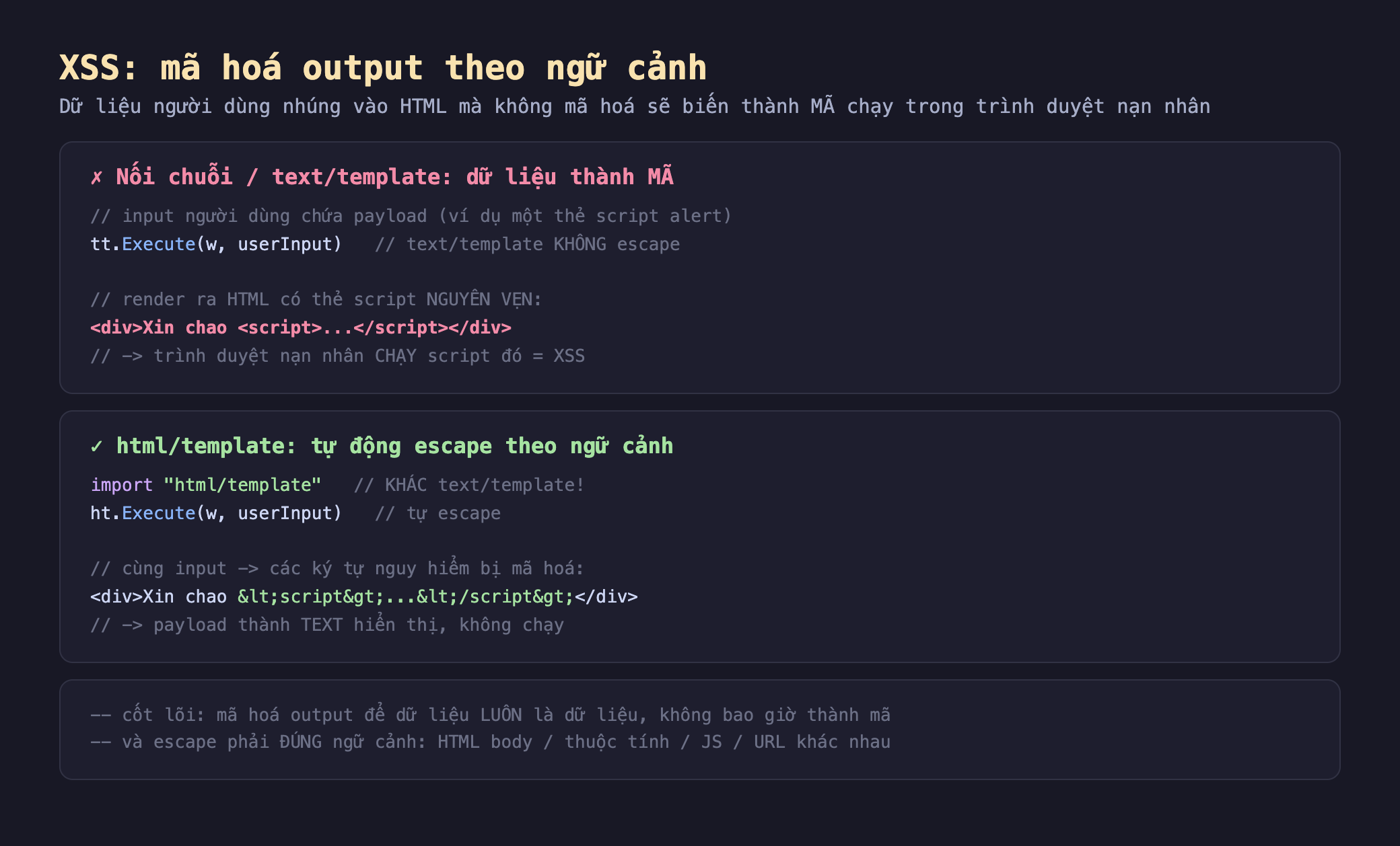Ảnh chụp đoạn mã nền tối minh hoạ XSS mã hoá output theo ngữ cảnh, khối nối chuỗi hoặc text/template dữ liệu thành mã input người dùng chứa payload ví dụ một thẻ script alert tt.Execute w userInput text/template không escape render ra HTML có thẻ script nguyên vẹn trình duyệt nạn nhân chạy script đó bằng XSS, khối html/template tự động escape theo ngữ cảnh import html template khác text template ht.Execute w userInput tự escape cùng input các ký tự nguy hiểm bị mã hoá payload thành text hiển thị không chạy, khối cốt lõi mã hoá output để dữ liệu luôn là dữ liệu không bao giờ thành mã và escape phải đúng ngữ cảnh HTML body thuộc tính JS URL khác nhau