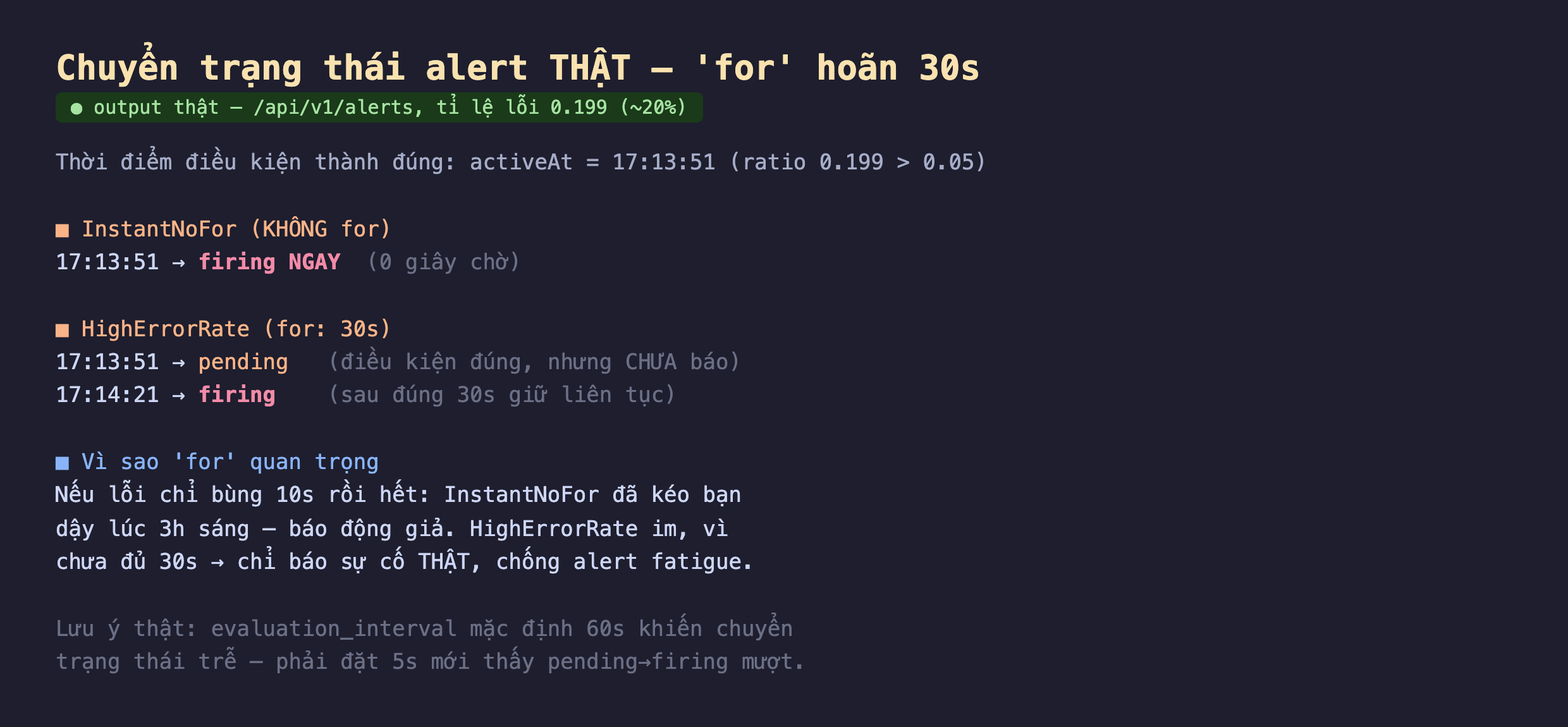 Ảnh chụp chuyển trạng thái alert thật nền tối từ api v1 alerts tỉ lệ lỗi 0.199 khoảng 20 phần trăm, thời điểm điều kiện thành đúng activeAt bằng 17 giờ 13 phút 51 ratio 0.199 lớn hơn 0.05, InstantNoFor không for 17:13:51 firing ngay 0 giây chờ, HighErrorRate for 30s 17:13:51 pending điều kiện đúng nhưng chưa báo rồi 17:14:21 firing sau đúng 30 giây giữ liên tục, vì sao for quan trọng nếu lỗi chỉ bùng 10s rồi hết InstantNoFor đã kéo bạn dậy lúc 3h sáng báo động giả HighErrorRate im vì chưa đủ 30s chỉ báo sự cố thật chống alert fatigue, lưu ý thật evaluation_interval mặc định 60s khiến chuyển trạng thái trễ phải đặt 5s mới thấy pending firing mượt