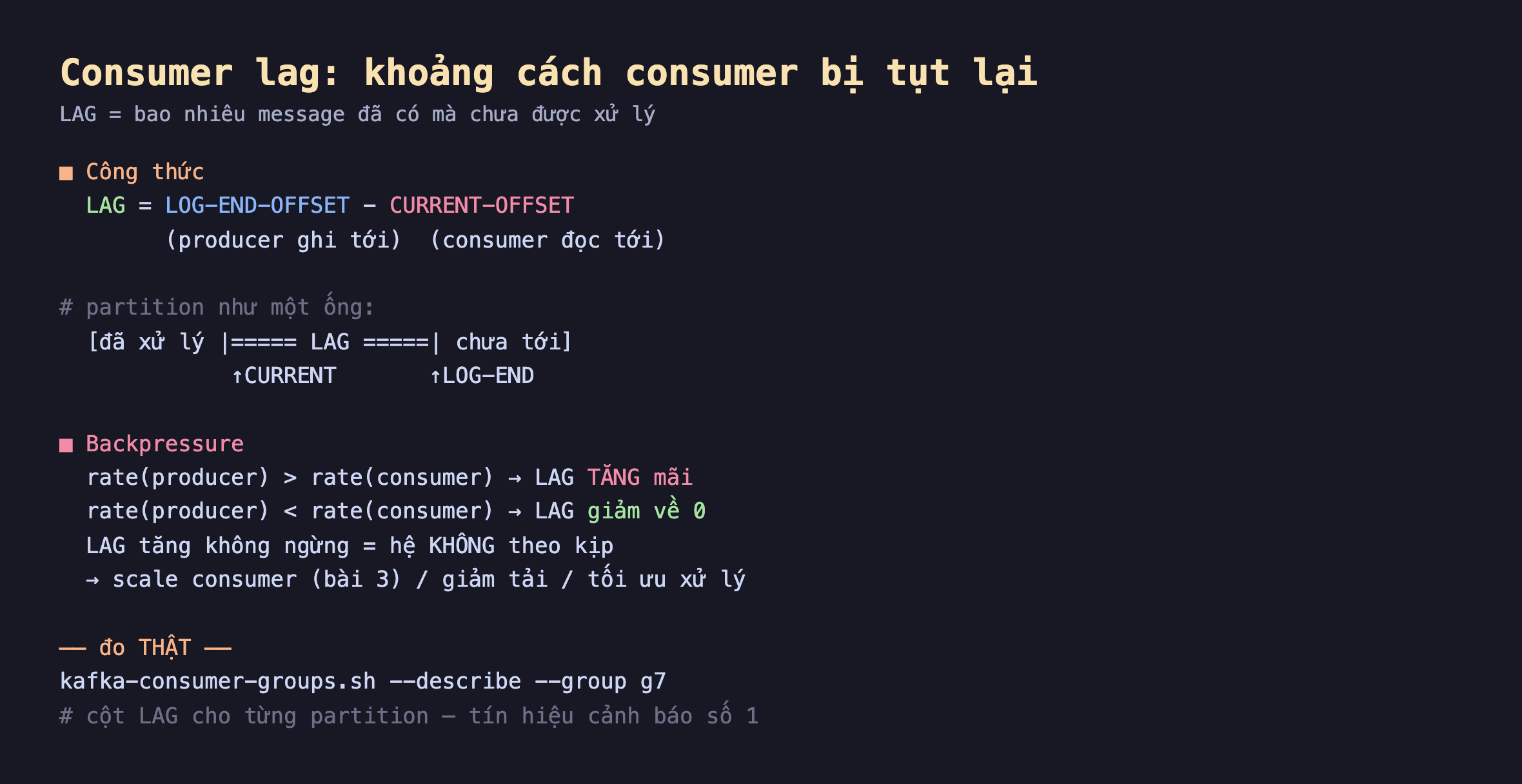 Ảnh chụp sơ đồ nền tối consumer lag khoảng cách consumer bị tụt lại, công thức LAG bằng LOG-END-OFFSET trừ CURRENT-OFFSET producer ghi tới trừ consumer đọc tới, partition như một ống đã xử lý thanh LAG chưa tới với CURRENT và LOG-END, backpressure rate producer lớn hơn rate consumer thì LAG tăng mãi rate producer nhỏ hơn rate consumer thì LAG giảm về 0 LAG tăng không ngừng là hệ không theo kịp phải scale consumer giảm tải hoặc tối ưu xử lý, đo thật kafka-consumer-groups describe group g7 cột LAG cho từng partition tín hiệu cảnh báo số 1