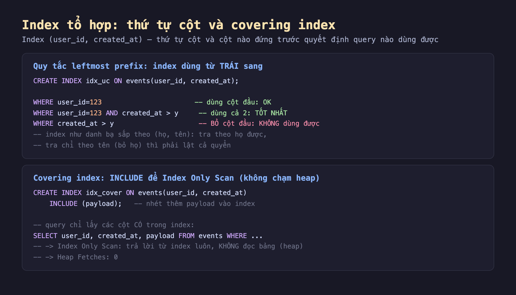 Ảnh chụp đoạn mã nền tối minh hoạ index tổ hợp thứ tự cột và covering index, khối quy tắc leftmost prefix index dùng từ trái sang CREATE INDEX idx_uc ON events user_id created_at WHERE user_id 123 dùng cột đầu OK WHERE user_id 123 AND created_at lớn hơn y dùng cả 2 tốt nhất WHERE created_at lớn hơn y bỏ cột đầu không dùng được index như danh bạ sắp theo họ tên tra theo họ được tra chỉ theo tên bỏ họ thì phải lật cả quyển, khối covering index INCLUDE để Index Only Scan không chạm heap CREATE INDEX idx_cover ON events user_id created_at INCLUDE payload nhét thêm payload vào index query chỉ lấy các cột có trong index SELECT user_id created_at payload FROM events WHERE Index Only Scan trả lời từ index luôn không đọc bảng heap Heap Fetches 0