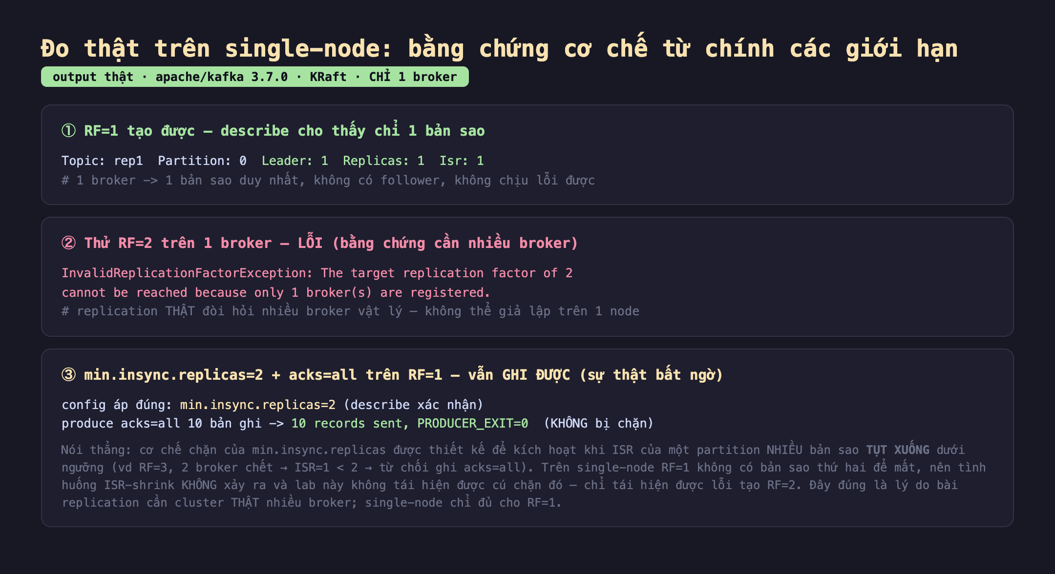 Ảnh chụp bảng kết quả đo thật trên single-node bằng chứng cơ chế từ chính các giới hạn output thật apache kafka 3.7.0 KRaft chỉ 1 broker. Một RF 1 tạo được describe cho thấy chỉ 1 bản sao Topic rep1 Partition 0 Leader 1 Replicas 1 Isr 1 một broker một bản sao duy nhất không có follower không chịu lỗi được. Hai thử RF 2 trên 1 broker lỗi bằng chứng cần nhiều broker InvalidReplicationFactorException the target replication factor of 2 cannot be reached because only 1 broker are registered replication thật đòi hỏi nhiều broker vật lý không thể giả lập trên 1 node. Ba min.insync.replicas 2 cộng acks all trên RF 1 vẫn ghi được sự thật bất ngờ config áp đúng min.insync.replicas 2 describe xác nhận produce acks all 10 bản ghi 10 records sent PRODUCER_EXIT 0 không bị chặn, nói thẳng cơ chế chặn của min.insync.replicas được thiết kế để kích hoạt khi ISR của một partition nhiều bản sao tụt xuống dưới ngưỡng vd RF 3 2 broker chết ISR 1 nhỏ hơn 2 từ chối ghi acks all trên single-node RF 1 không có bản sao thứ hai để mất nên tình huống ISR-shrink không xảy ra lab này không tái hiện được cú chặn đó chỉ tái hiện được lỗi tạo RF 2 đây đúng là lý do bài replication cần cluster thật nhiều broker single-node chỉ đủ cho RF 1