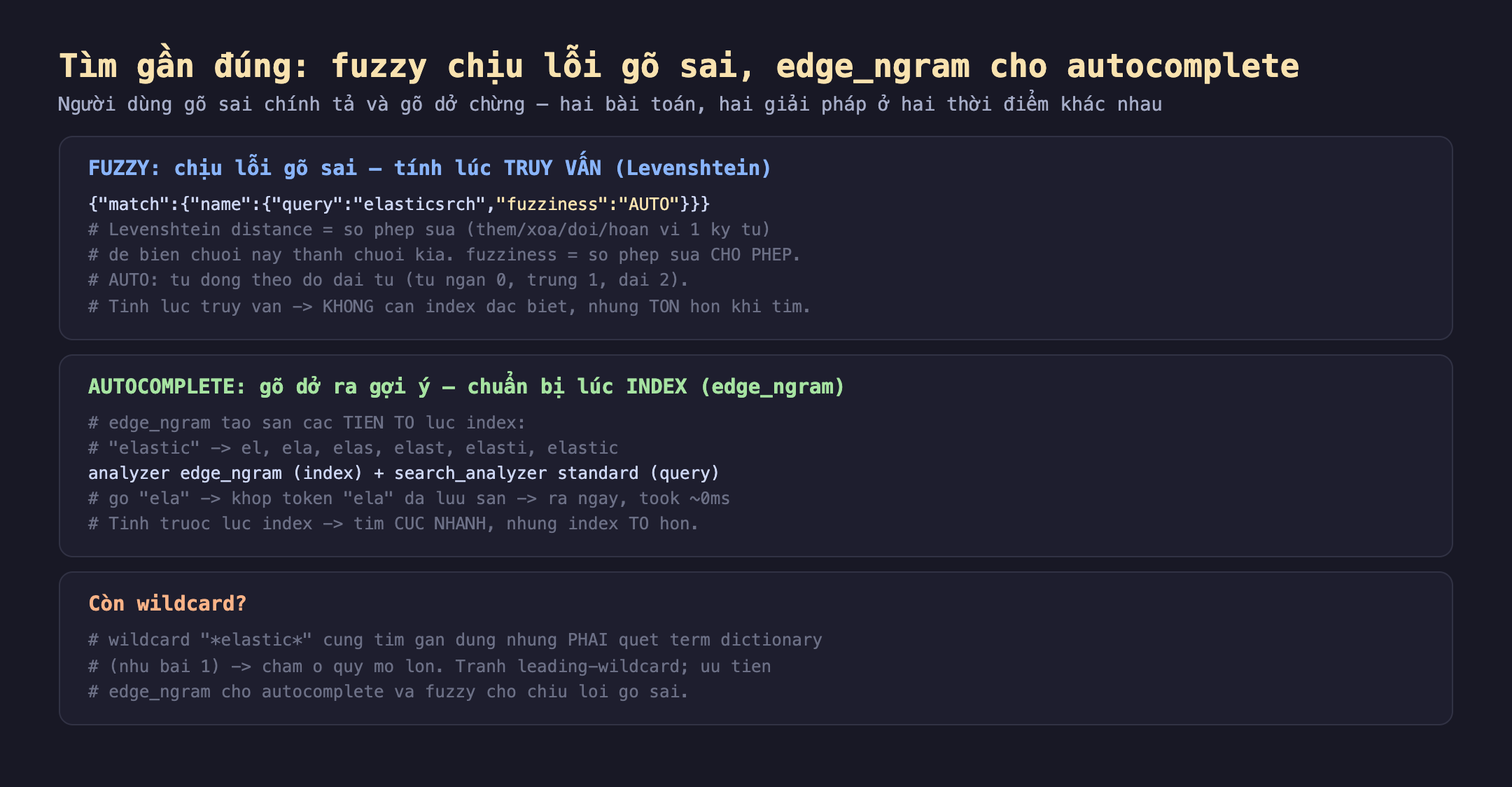 Tìm gần đúng Elasticsearch fuzzy và edge_ngram: fuzzy chịu lỗi gõ sai tính lúc truy vấn Levenshtein match name query elasticsrch fuzziness AUTO, Levenshtein distance là số phép sửa thêm xóa đổi hoán vị một ký tự để biến chuỗi này thành chuỗi kia fuzziness là số phép sửa cho phép AUTO tự động theo độ dài từ ngắn 0 trung 1 dài 2 tính lúc truy vấn không cần index đặc biệt nhưng tốn hơn khi tìm; autocomplete gõ dở ra gợi ý chuẩn bị lúc index edge_ngram tạo sẵn các tiền tố lúc index elastic thành el ela elas elast elasti elastic analyzer edge_ngram index cộng search_analyzer standard query gõ ela khớp token ela đã lưu sẵn ra ngay took 0ms tính trước lúc index tìm cực nhanh nhưng index to hơn; wildcard sao elastic sao cũng tìm gần đúng nhưng phải quét term dictionary chậm ở quy mô lớn tránh leading-wildcard ưu tiên edge_ngram cho autocomplete và fuzzy cho chịu lỗi gõ sai