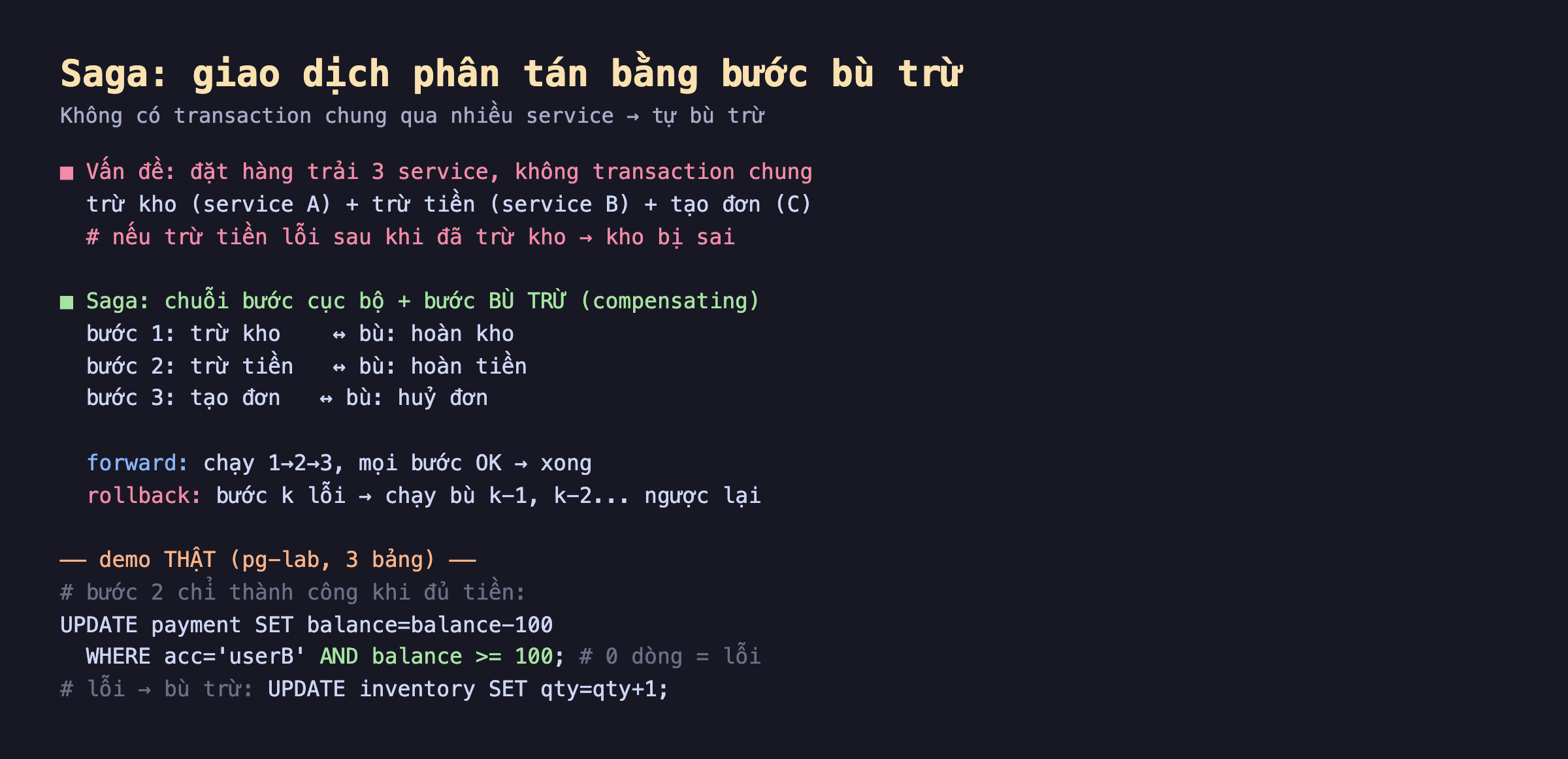 Ảnh chụp code nền tối saga giao dịch phân tán bằng bước bù trừ, vấn đề đặt hàng trải 3 service không transaction chung trừ kho service A cộng trừ tiền service B cộng tạo đơn C nếu trừ tiền lỗi sau khi đã trừ kho thì kho bị sai, saga chuỗi bước cục bộ cộng bước bù trừ compensating bước 1 trừ kho bù hoàn kho bước 2 trừ tiền bù hoàn tiền bước 3 tạo đơn bù huỷ đơn forward chạy 1 2 3 mọi bước OK xong rollback bước k lỗi chạy bù k-1 k-2 ngược lại, demo thật pg-lab 3 bảng bước 2 chỉ thành công khi đủ tiền UPDATE payment balance trừ 100 WHERE balance lớn hơn bằng 100 0 dòng là lỗi lỗi thì bù trừ UPDATE inventory qty cộng 1